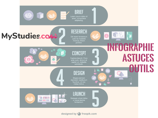 Infographie : les 5 meilleurs outils et astuces